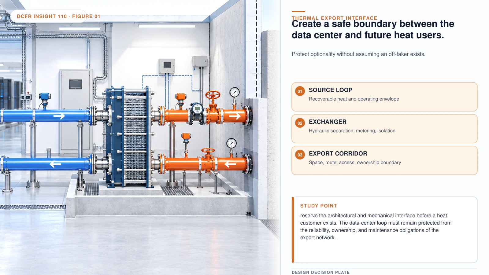 Technical architectural visual supporting Data Center Heat Reuse: Designing the Architectural Interface Before an Off-Taker Exists.