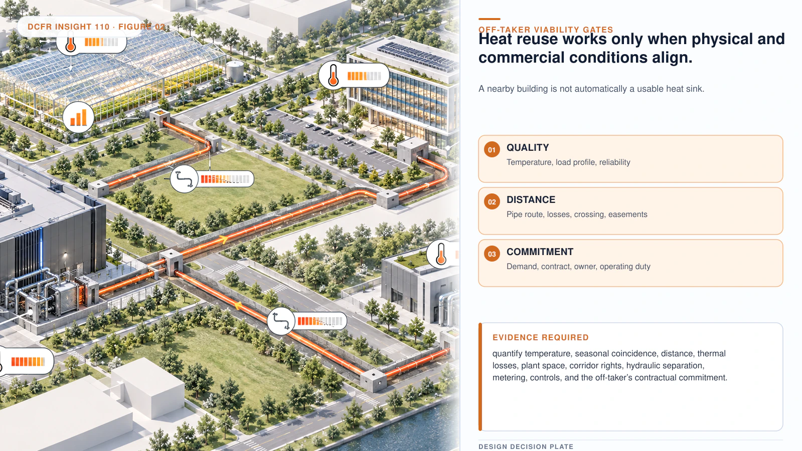 Technical architectural visual supporting Data Center Heat Reuse: Designing the Architectural Interface Before an Off-Taker Exists.