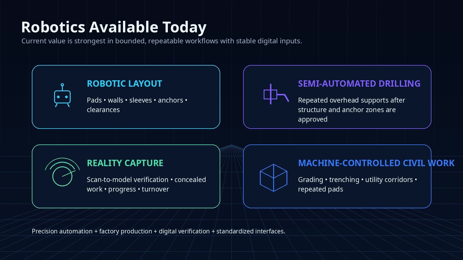 Construction robotics applications available today including layout, drilling, fabrication, and reality capture