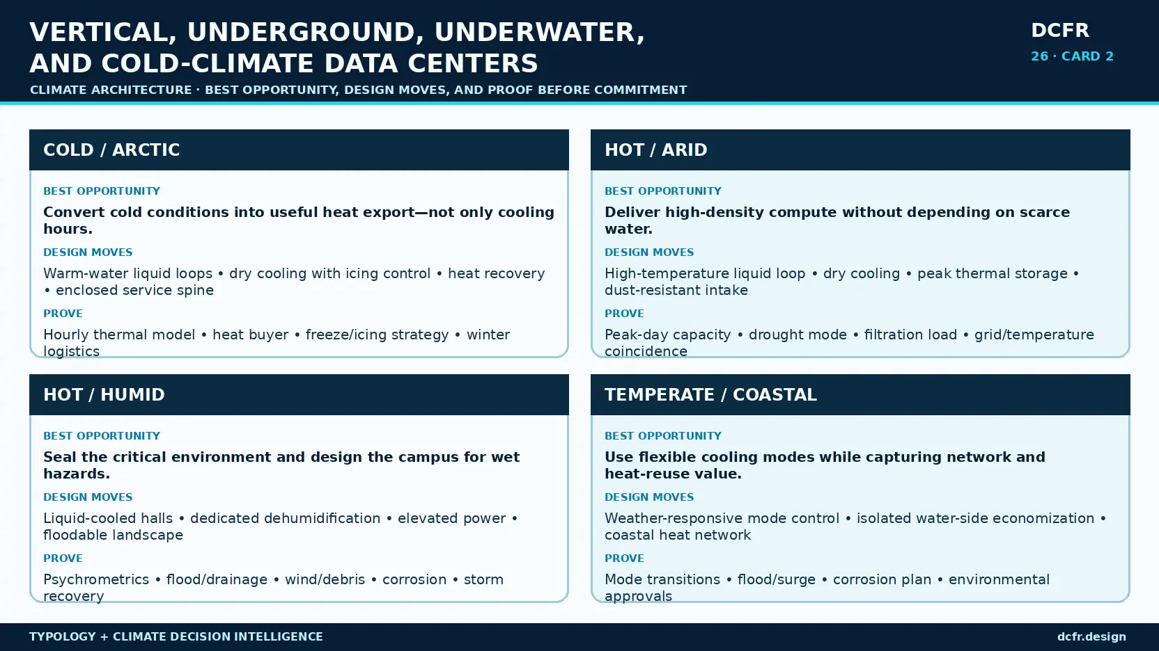 Climate-specific data center strategies for cold, hot-arid, hot-humid, and temperate-coastal environments.