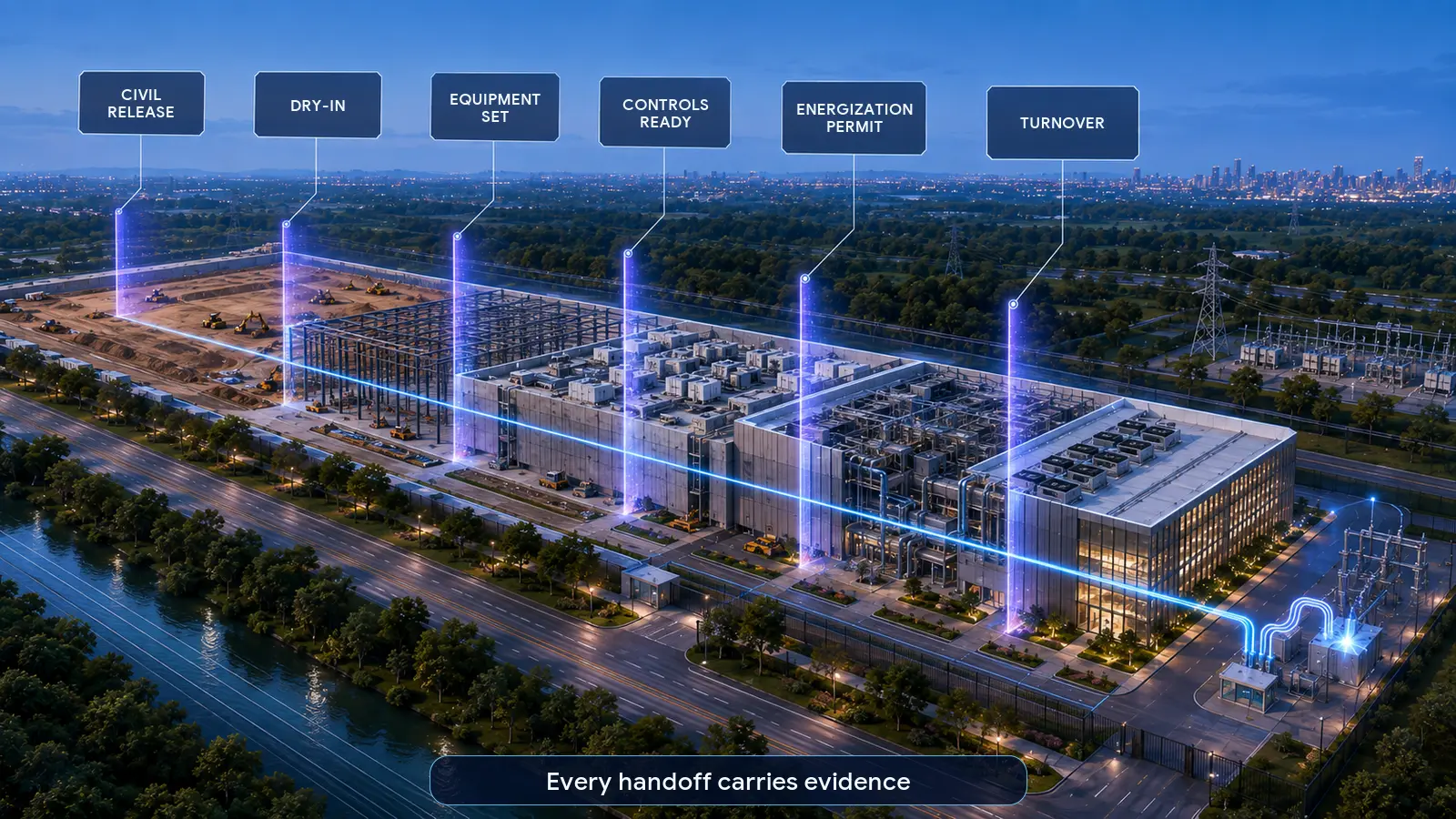 Data center construction readiness handoffs from civil release through turnover
